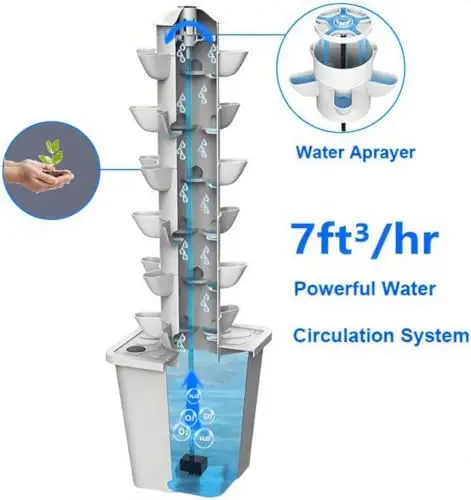 Vertical Hydroponic Garden Sys - Smart Garden System recension och pris