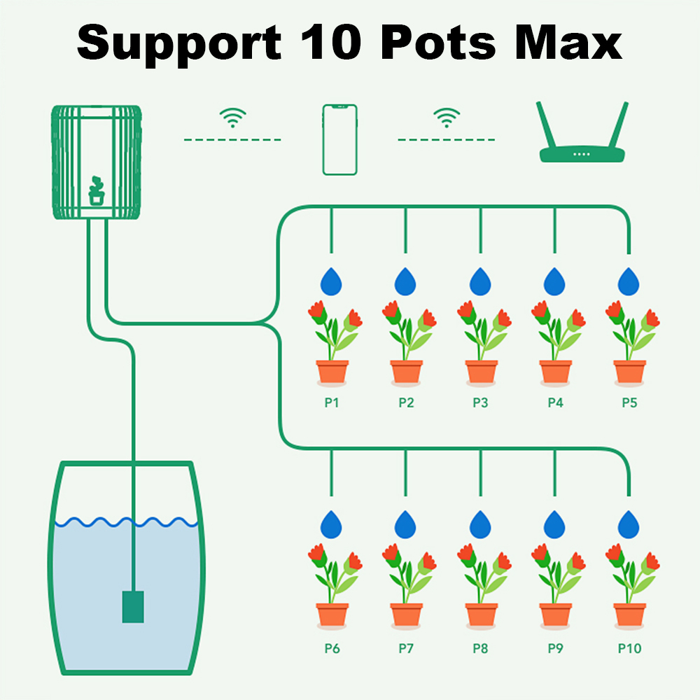 WiFi Smart Drip Irrigation Aut - Smart Garden System recension och pris