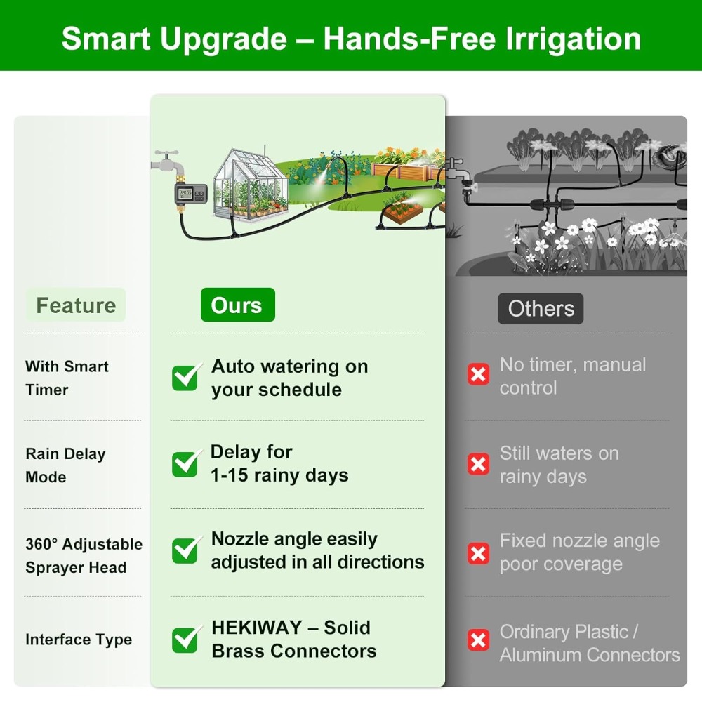 Smart Drip Irrigation System 6 - Smart Garden System recension och pris