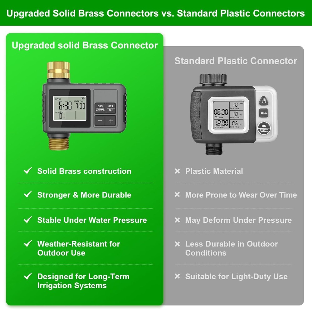Smart Drip Irrigation System 6 - Smart Garden System recension och pris